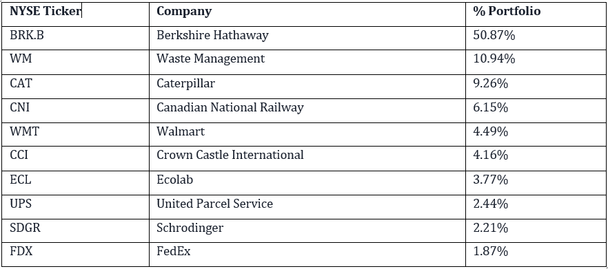 How the billionaires are investing in 2022 - Vishal Teckchandani