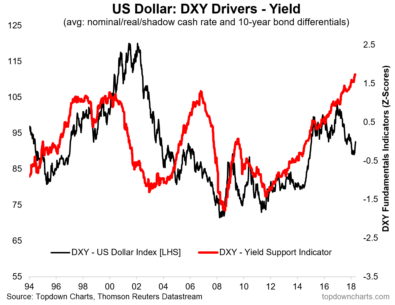 Chart Of The Week Us Dollar Index Callum Thomas Livewire