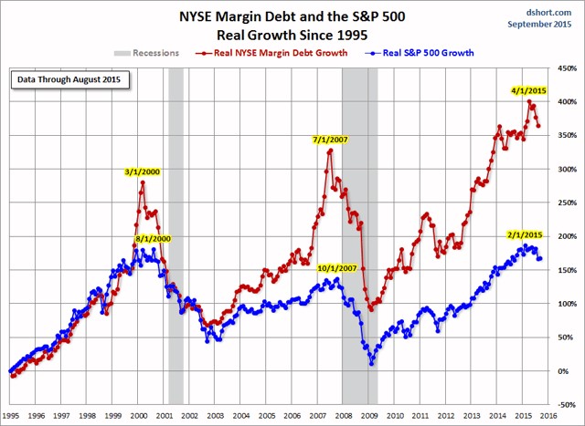 NYSE Margin Debt.jpg