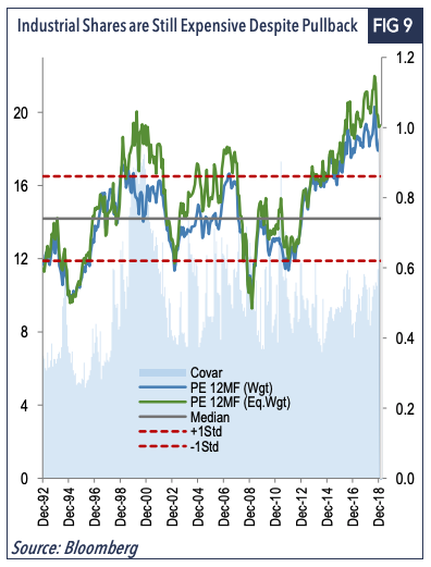 2019 Market Outlook – Watermark Funds Management - Justin Braitling ...