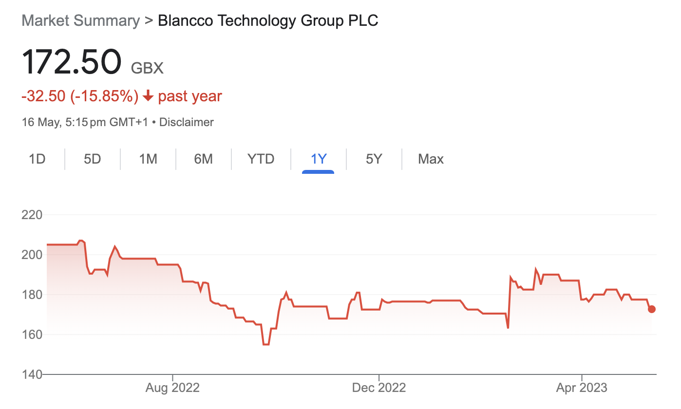 LON: BLTG over the last year, as of Wednesday 17th May