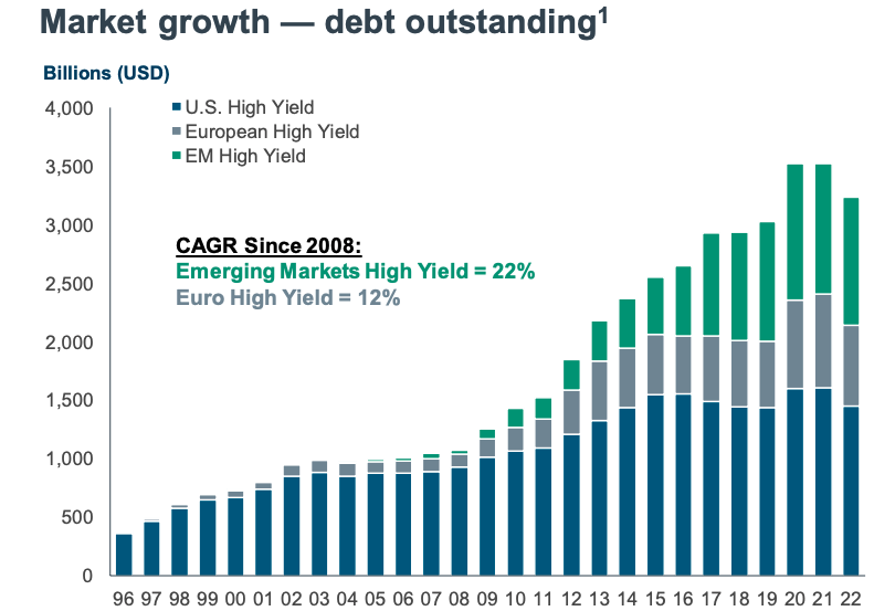 As of December 2021. (Sources: J.P. Morgan Chase & Co., Credit Suisse, and BofA/Merrill Lynch) 			 				 					 						 					 				 			
