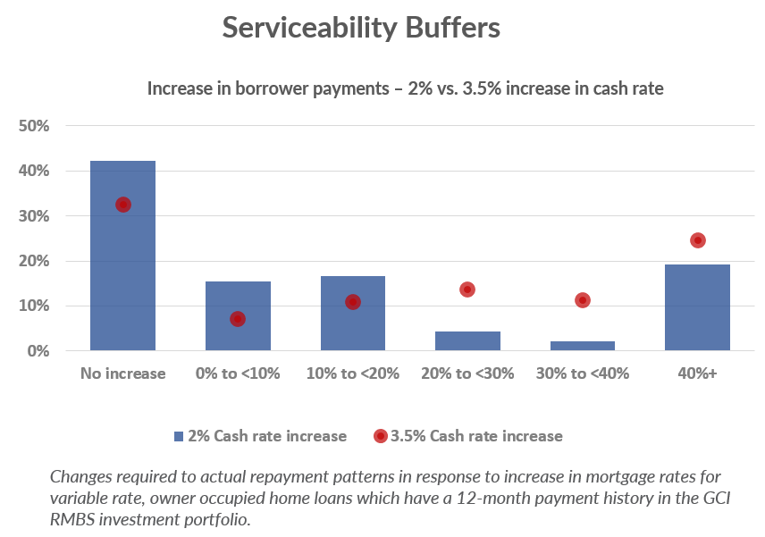 Source: Gryphon Capital