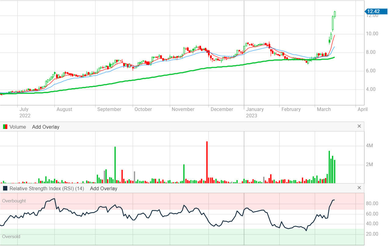 Neuren Pharma chart (Source: Commsec)