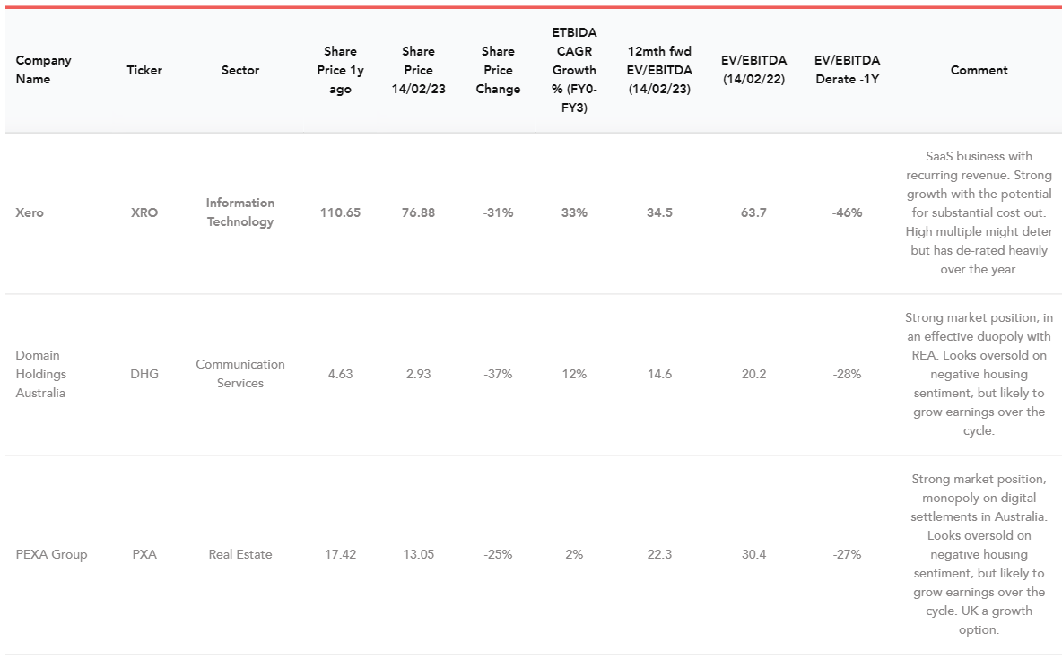 Identifying takeover targets What looks like a good deal? Rob