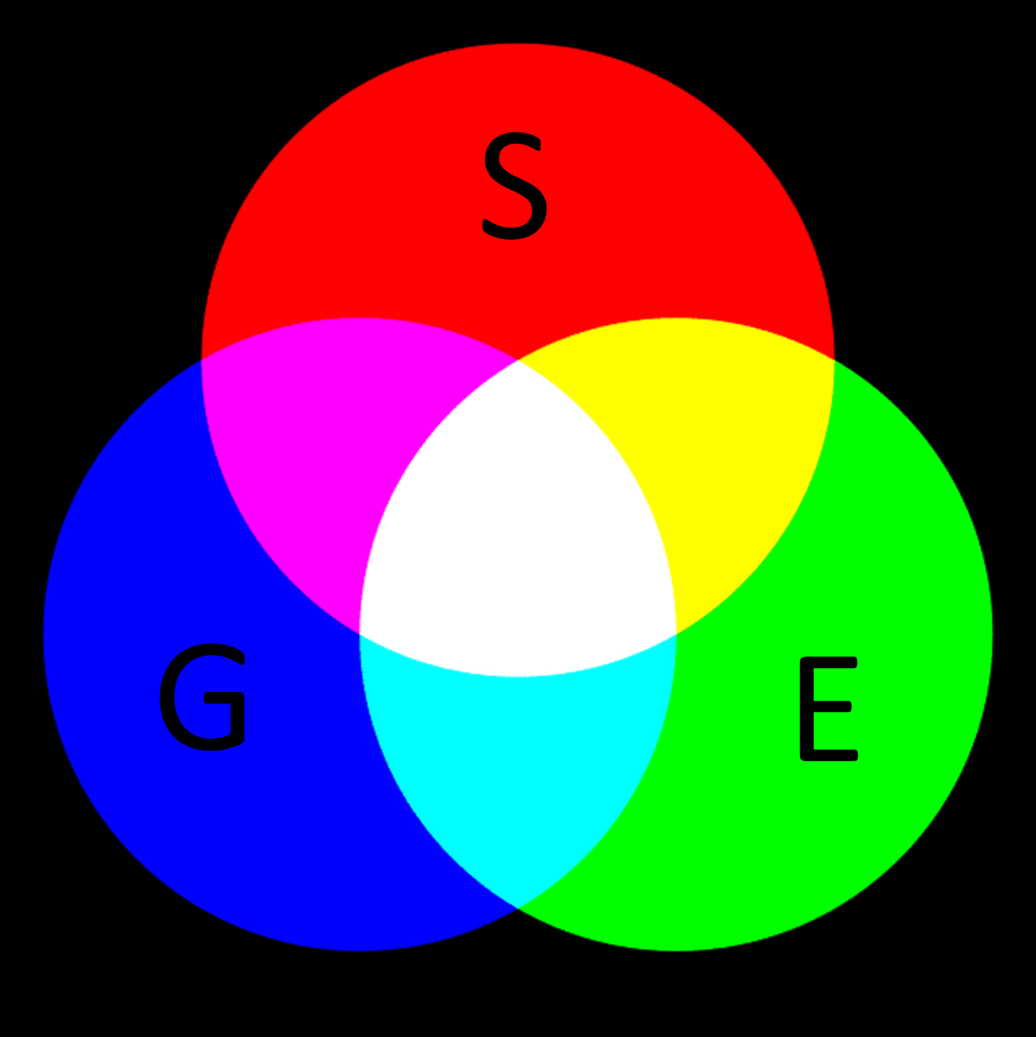 Investing is as simple as three letters Environment (E), Social (S) and Governance (G).