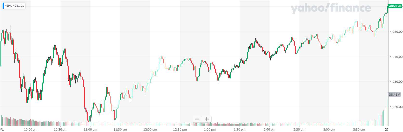 Source: Yahoo Finance