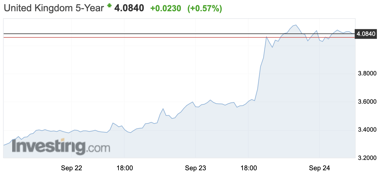 Guess when the new UK Chancellor of the Exchequer announced tax cuts!