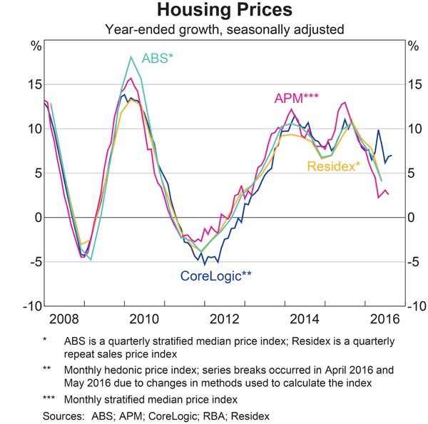 housing-prices.gif