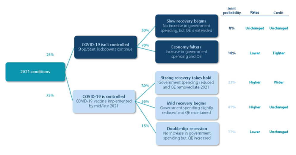 The 3 most important interest rate indicators Chris Rands Livewire