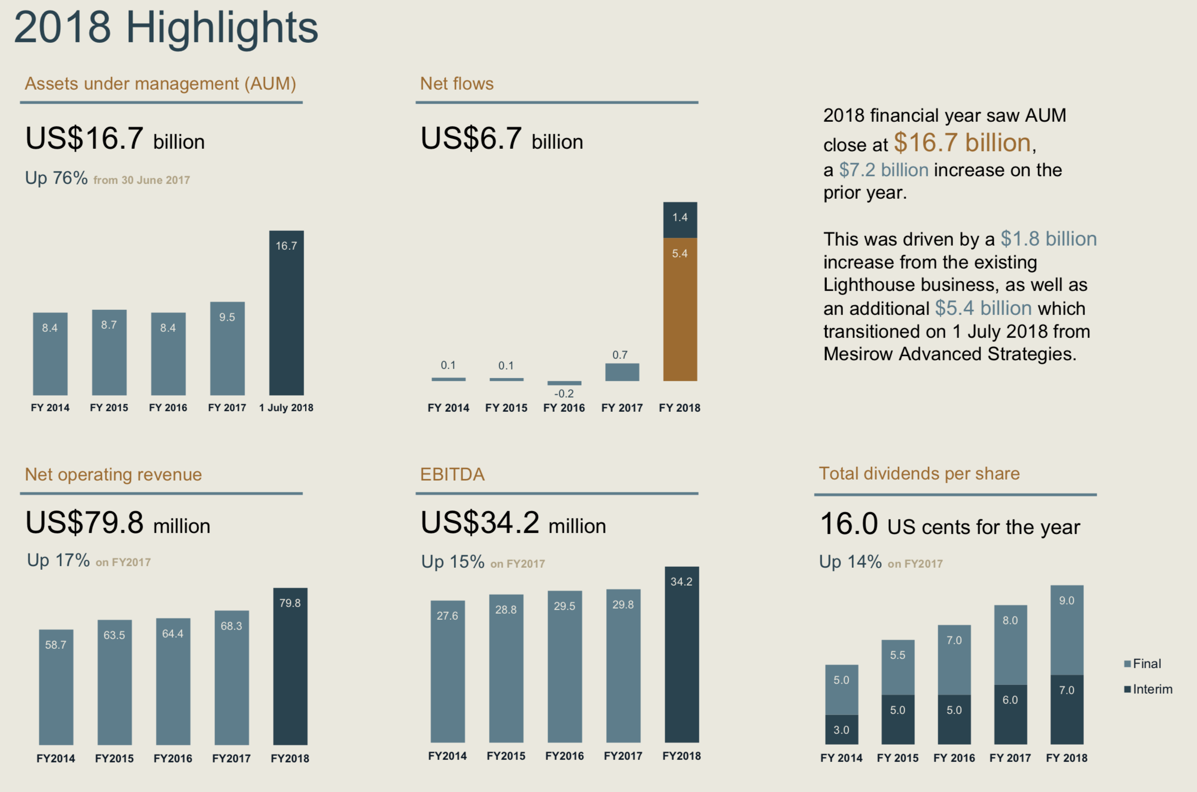 The Hub24 of Hedge Funds? Andrew Smith Livewire