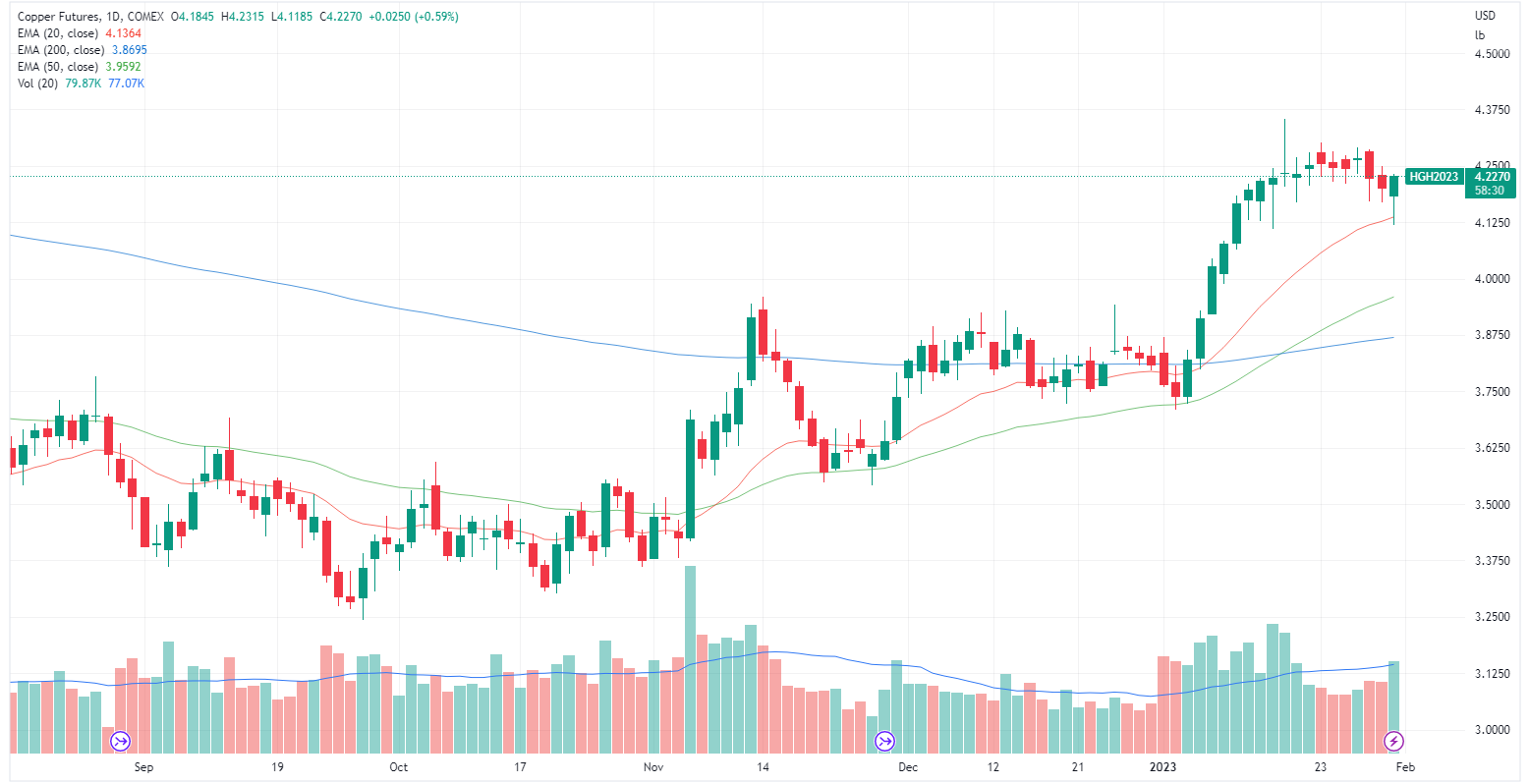 Source: TradingView