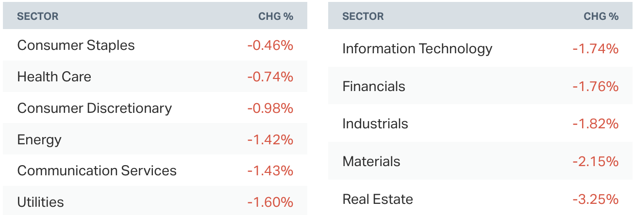 Source: Market Index