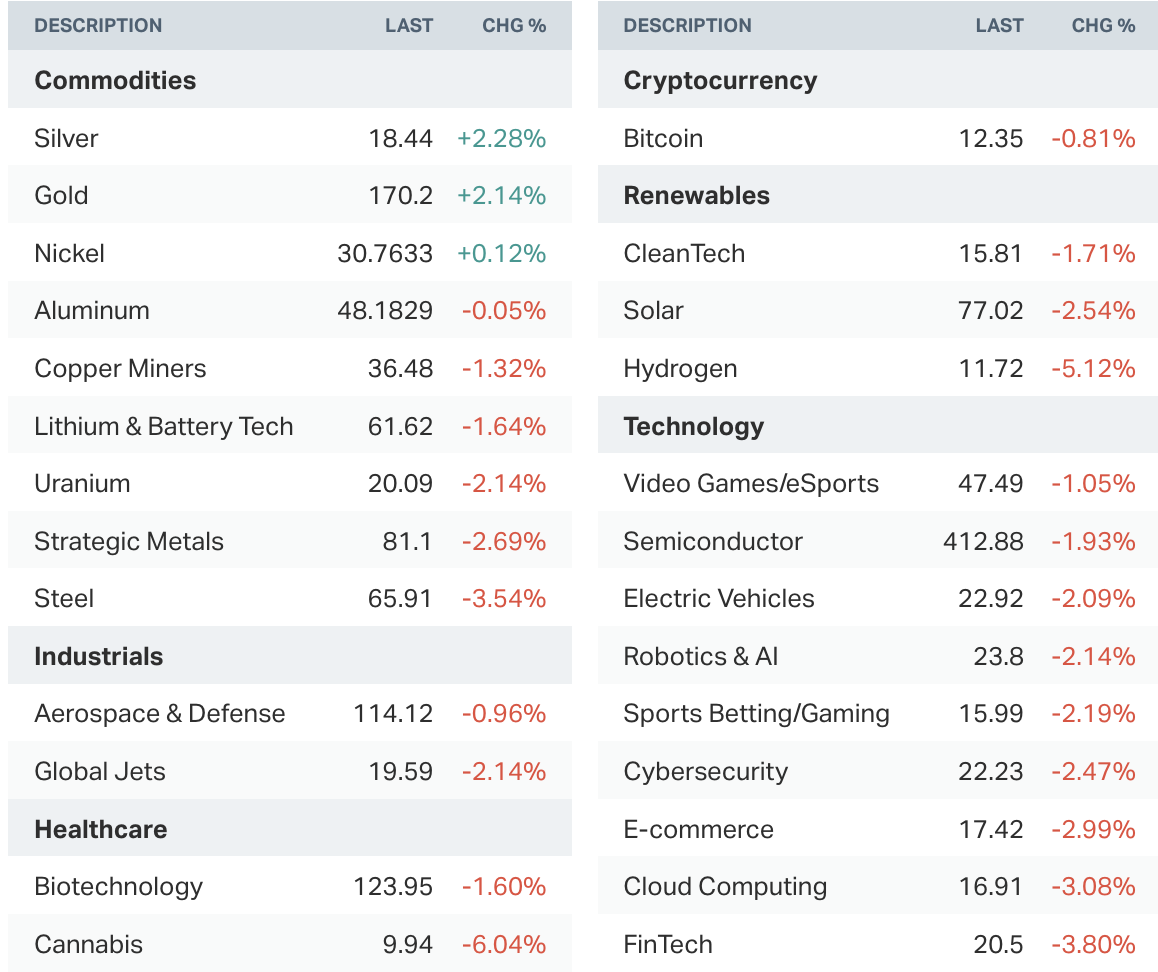 Source: Market Index