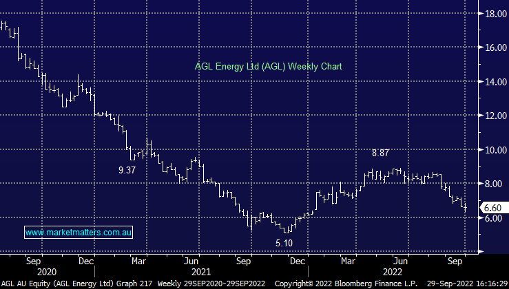 The Match Out ASX rallies AGL updates strategy Premier PMV