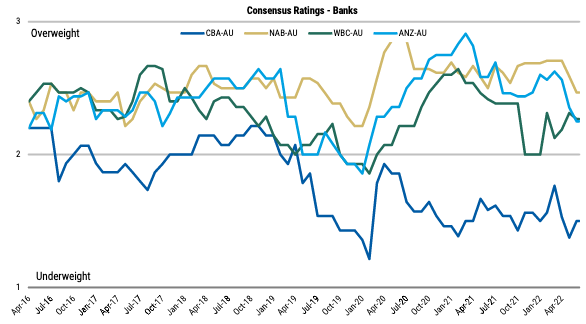 Source: FactSet, Morgan Stanley Research