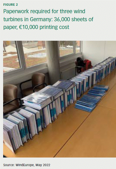Paperwork required for three wind turbines in Germany: 36,000 sheets of paper, €10,000 printing cost
