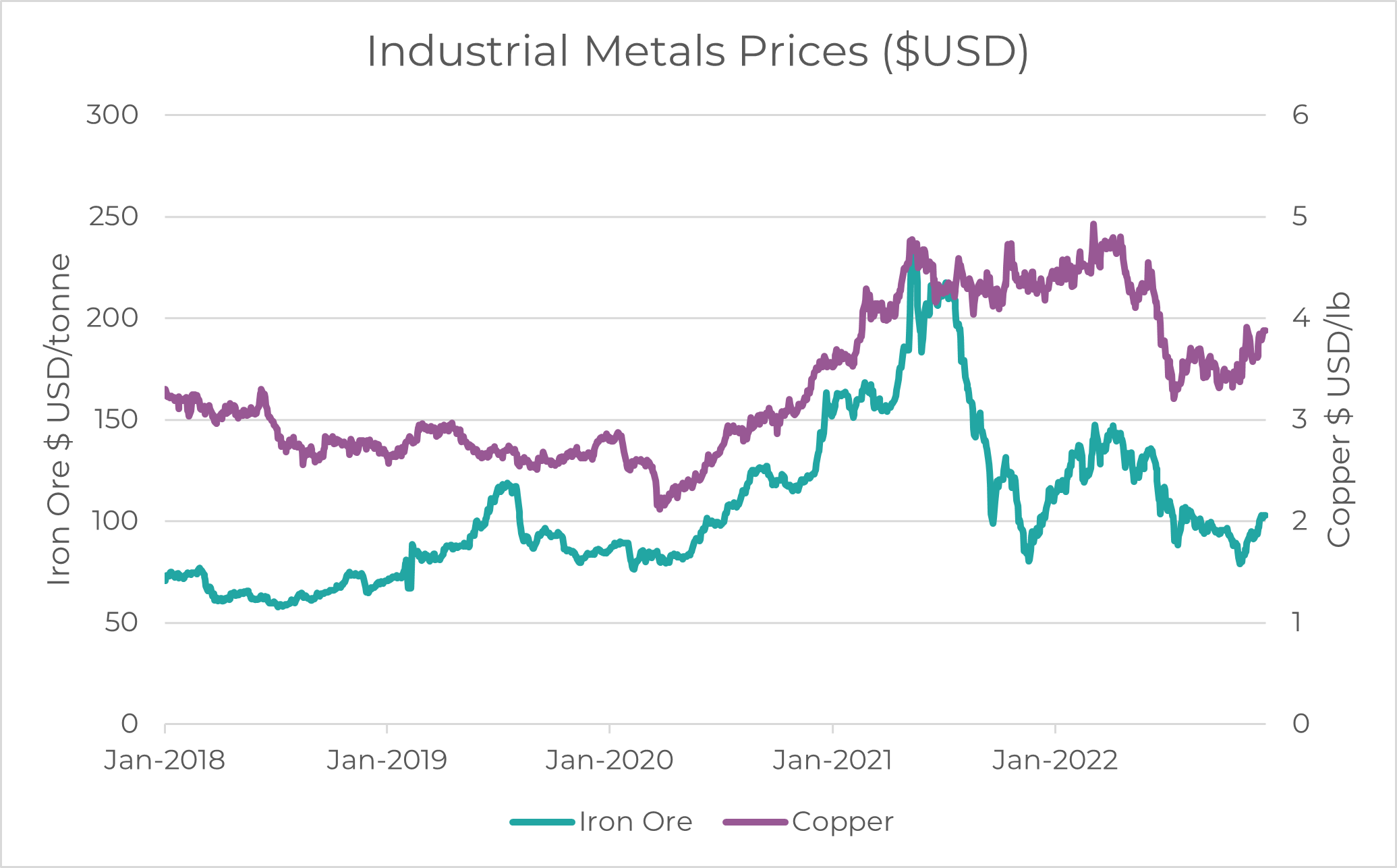 Source: Bloomberg