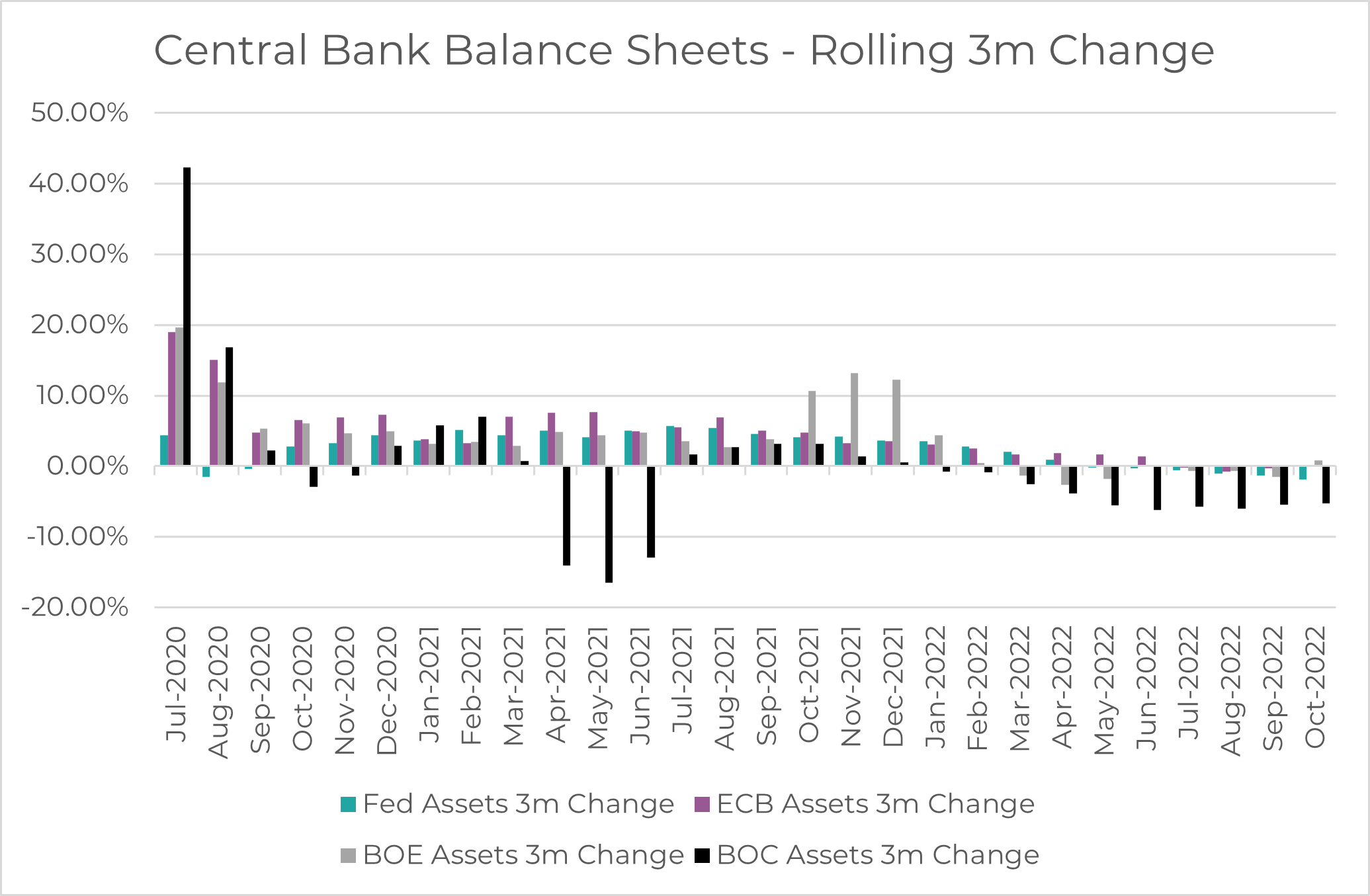 Source: Bloomberg