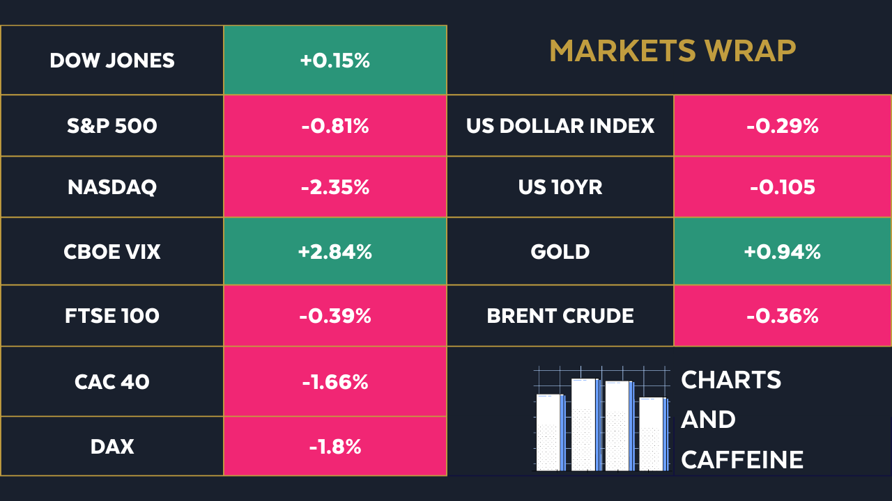 (Source: Marketwatch/Google Finance)