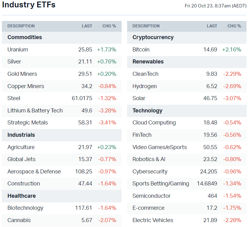 ASX 200 To Fall, US 10-year Treasury Yield Crosses 5% + Liontown's ...