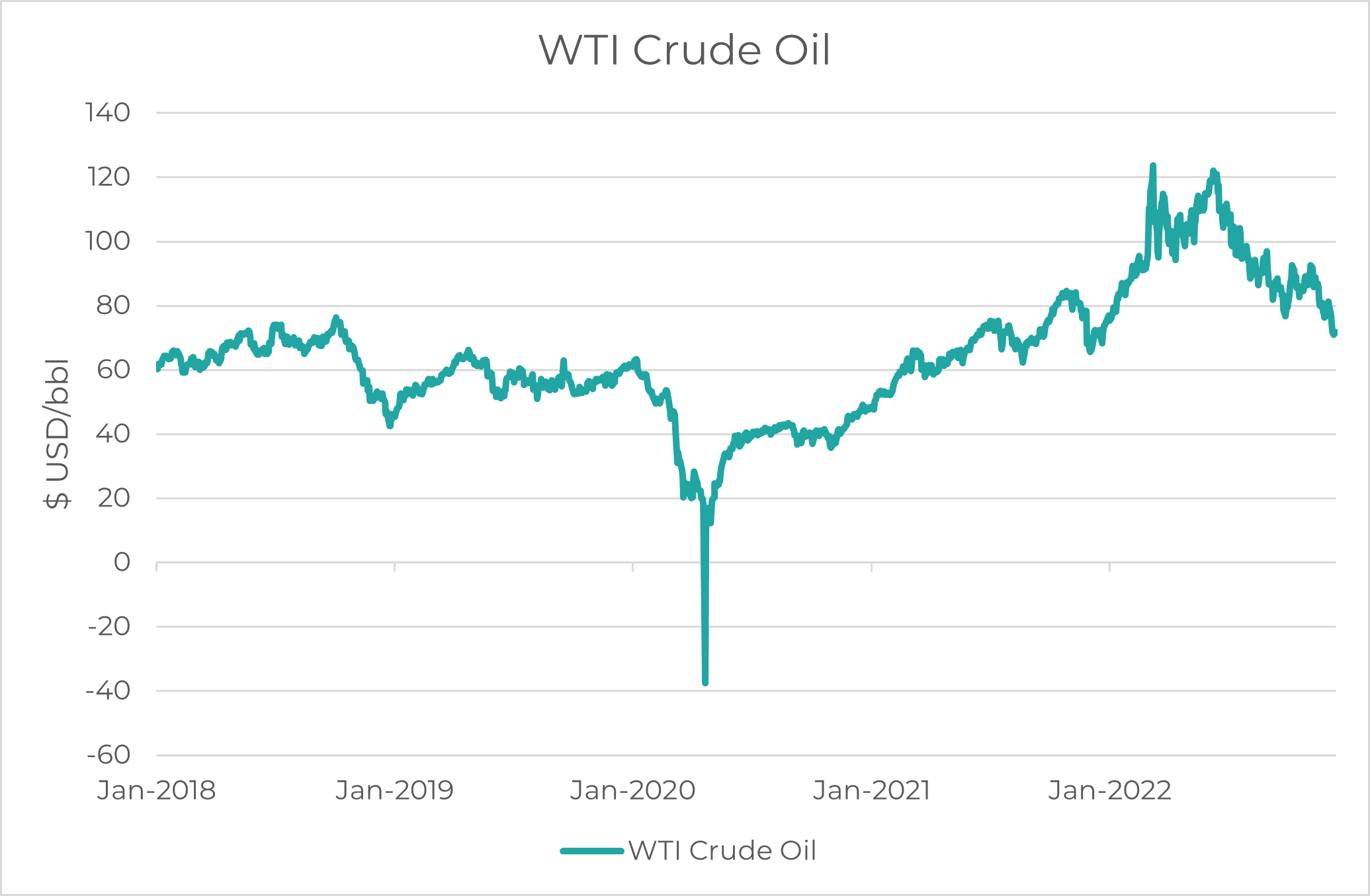 Source: Bloomberg