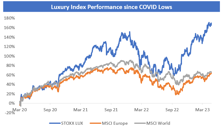 Genuine Impact on X: 4 most popular luxury stocks: LVMH, Kering