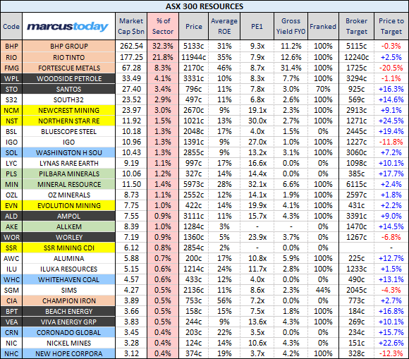 Some Numbers - Set up to top out - Resources