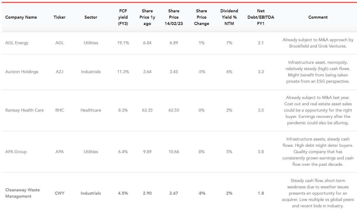 Identifying takeover targets What looks like a good deal? Rob