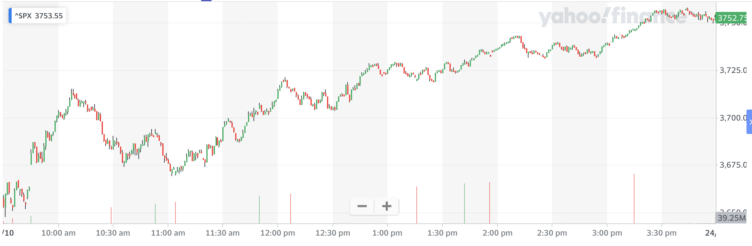 Source: Yahoo Finance