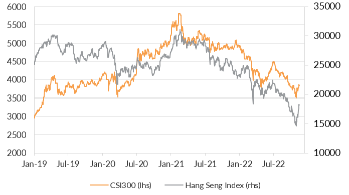 Source: Bloomberg LP, Oreana