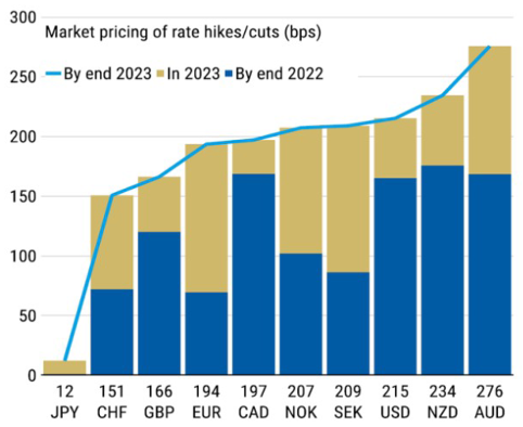 Source: Bloomberg, Morgan Stanley Research estimates