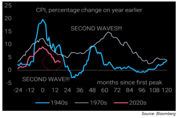 A chart that central bankers are surely keenly aware of. (Source: Bloomberg)