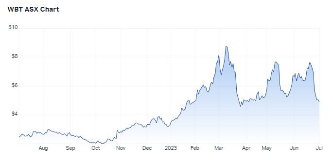 Three ASX stocks with a 60% payoff upside - Sara Allen