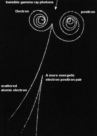 If you fire an electron one way through a magnetic field, it curls to one side. Positrons are opposite.
