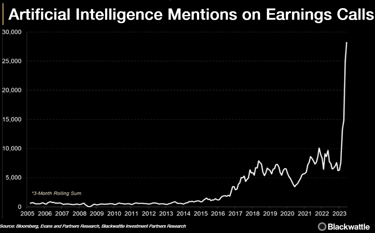 AI mentions on earnings calls