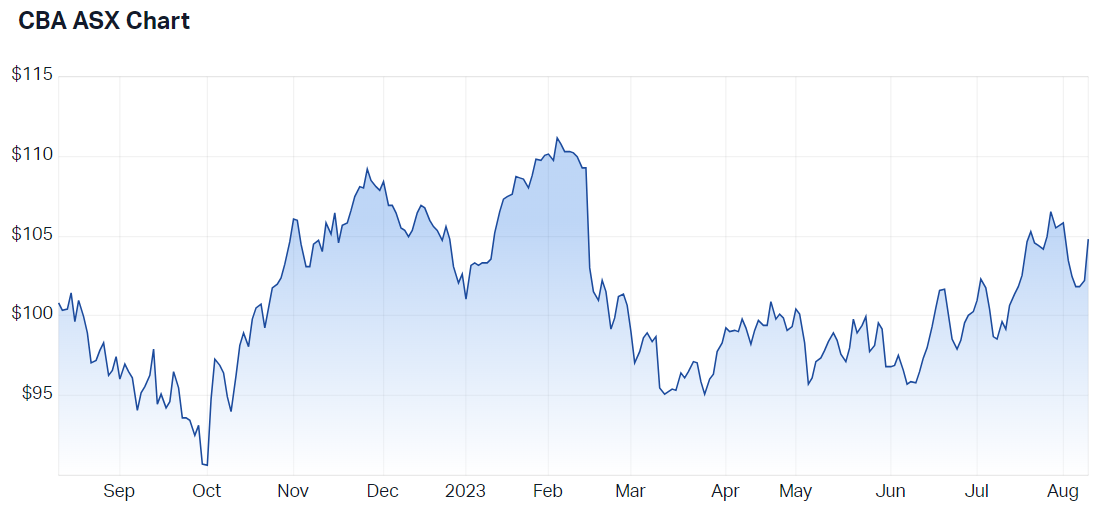 ASX 200 futures flat oil rallies to 9 month high JPMorgan s CPI