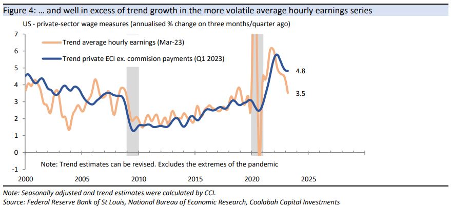 Sticky core inflation & wages growth a headache for the Fed - Kieran ...