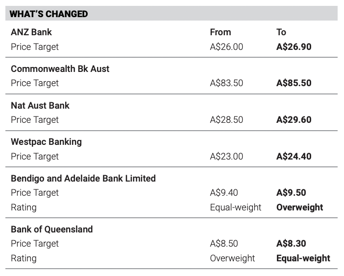 ASX AKE: Morgan Stanley investment bankers scored a role on Allkem