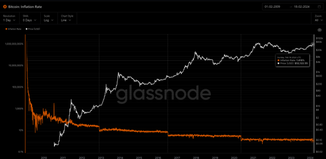 Source: Glassnode. Past performance is not indicative of future returns.