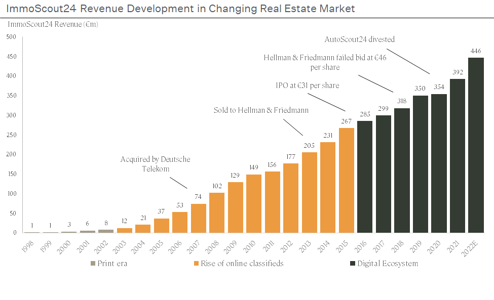 Source: Company Filings, Fairlight Estimates