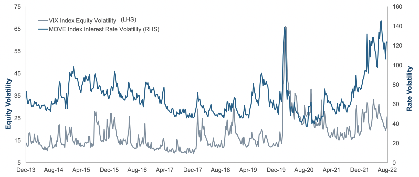 Volatility is the gift that has been given in spades this year. (Source: T. Rowe Price)
