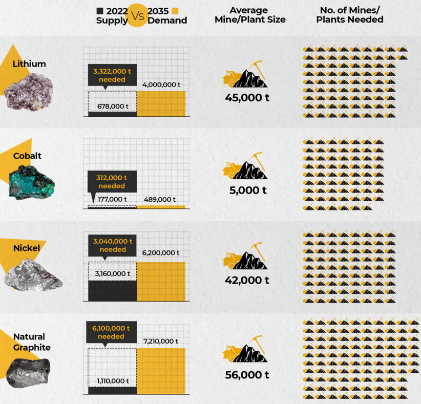 Source: Benchmark Minerals Intelligence, for further info contact info@benchmarkminerals.com