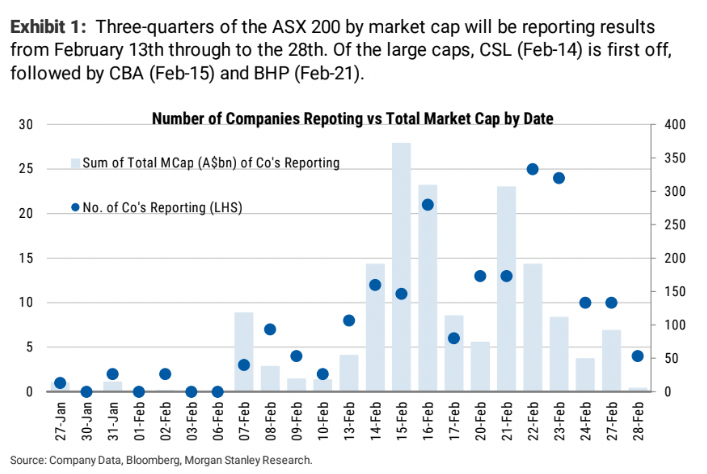 Source: Morgan Stanley