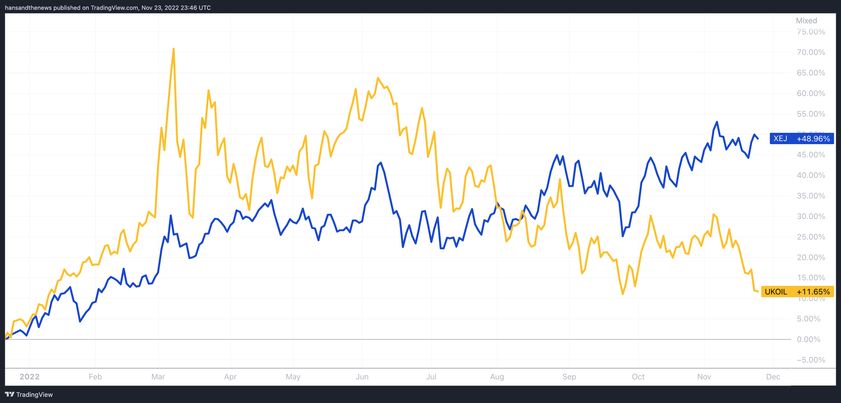 Source: Trading View