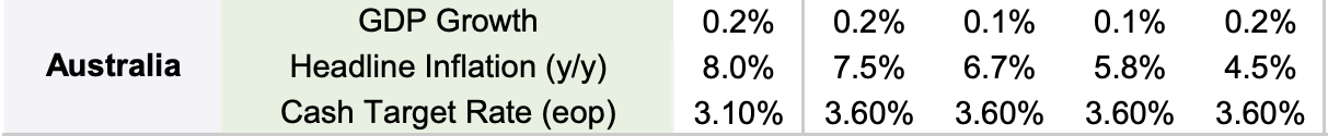 Source: TD Securities