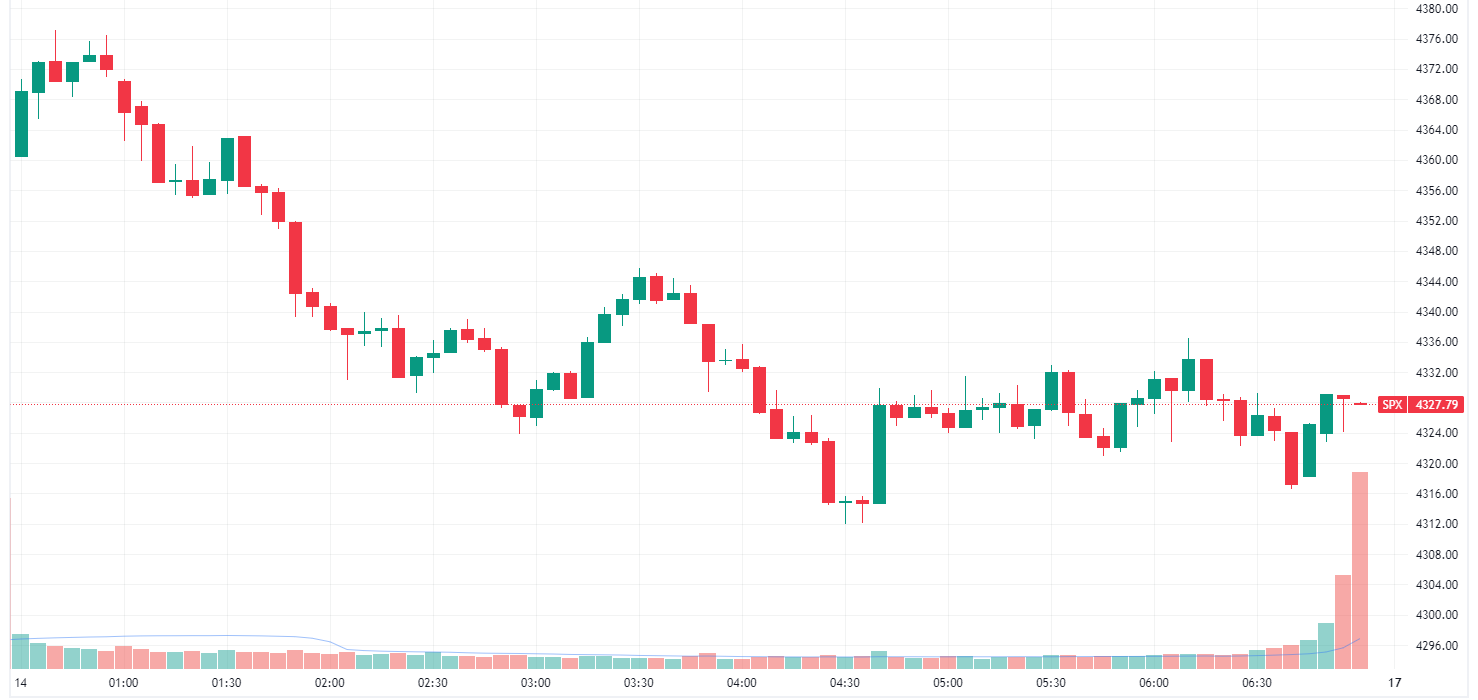 Oil bulls turned cautious before Middle East conflict