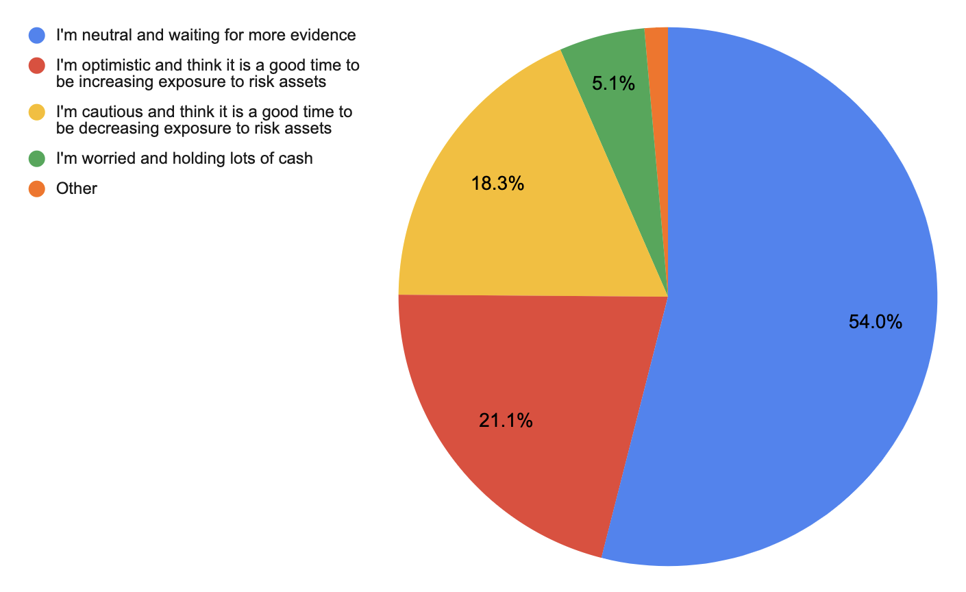 Source: Livewire reader survey