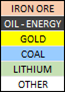 Set up to top out - Resources