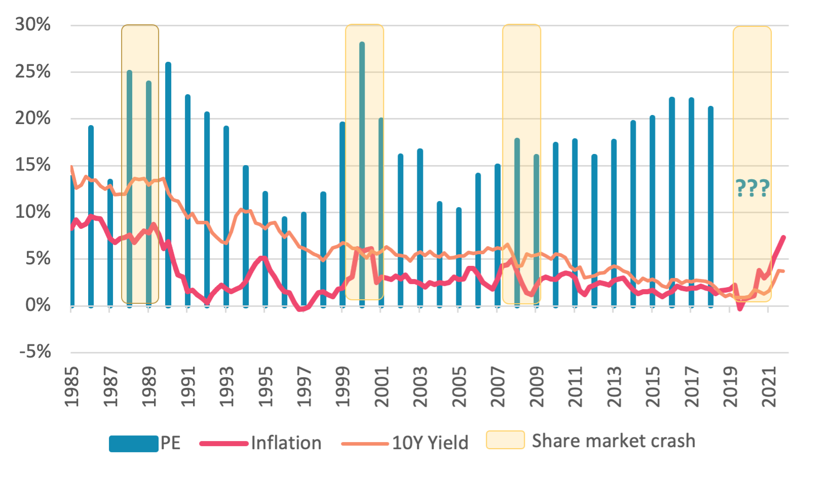 Source: Reach Alternative Investments analysis, Preqin data, RBA data. 